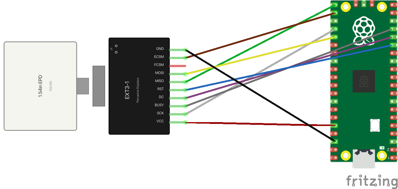 EXT3-1 extension board and a 1.54in e-paper panel wired to a Raspberry Pi Pico 2, nine colored wires matching the real rainbow ribbon cable, with FCSM left unconnected